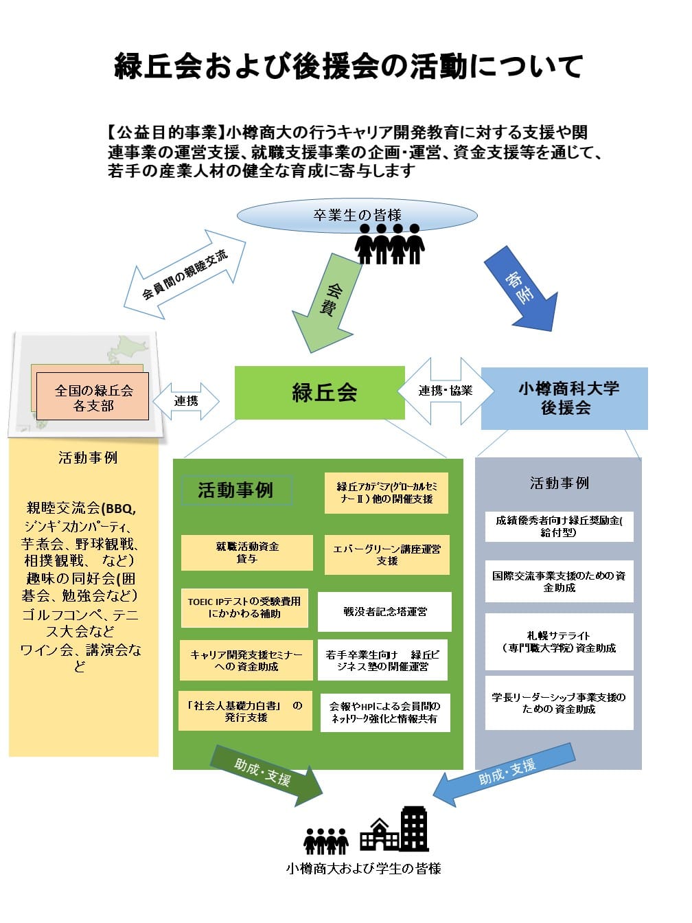 緑丘会とは